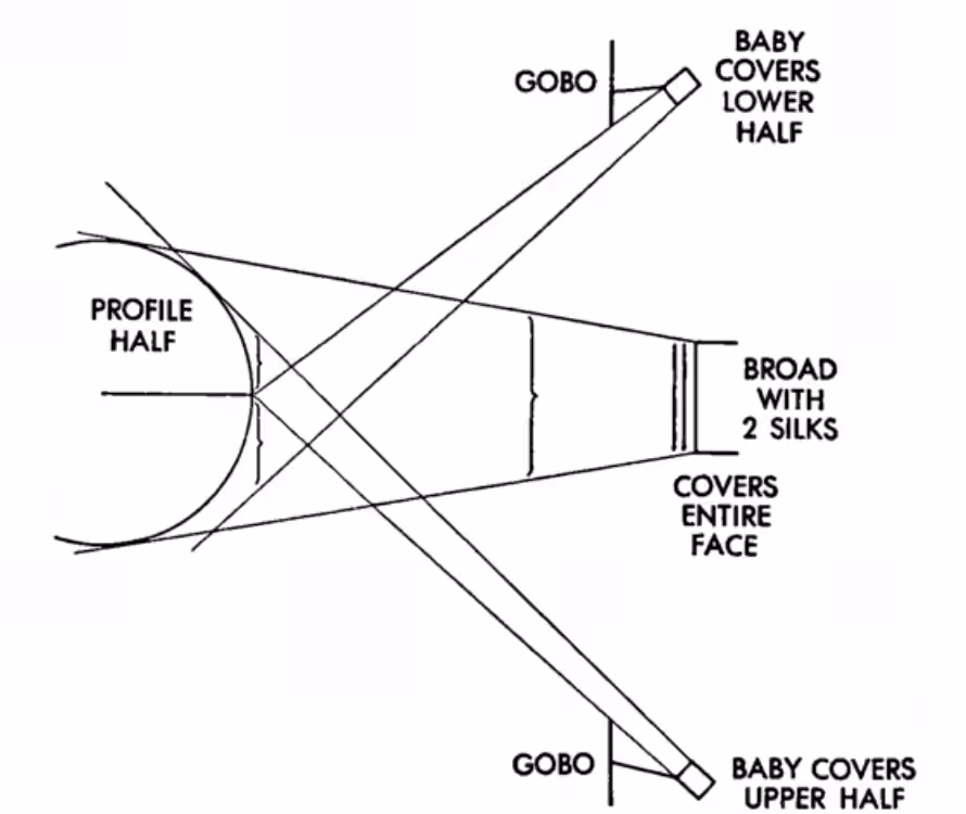 John Alton's 'Painting with Light' (1949)